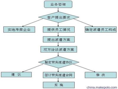 佛山職工派遣服務(wù)與勞務(wù)派遣機(jī)構(gòu)全方位指南
