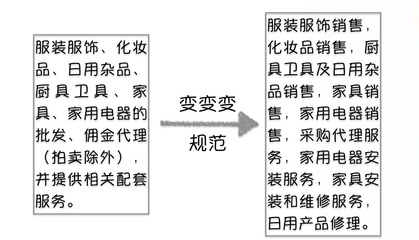 注意了！3月1日起，企業(yè)經(jīng)營范圍填寫新規(guī) 廚具衛(wèi)具的正確寫法