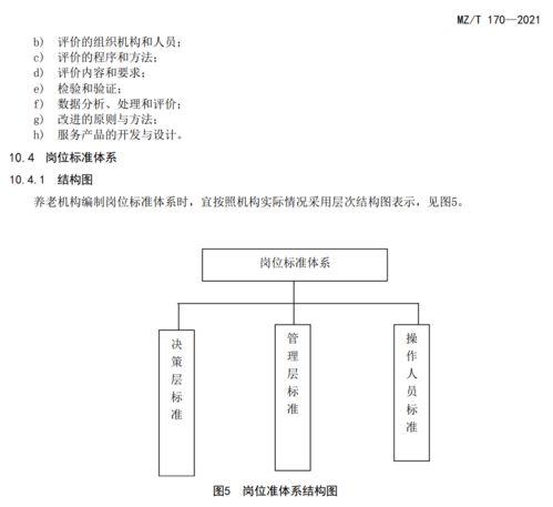 民政部連發(fā)四項標準，構(gòu)建高質(zhì)量養(yǎng)老服務(wù)體系新藍圖