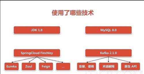 基于Spring Cloud微服務架構(gòu)的廣告系統(tǒng)設(shè)計與實現(xiàn)