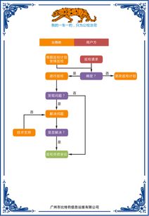 比特豹快排障信息系統(tǒng)運行維護服務(wù)的核心優(yōu)勢