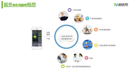 懶蟲(chóng)級(jí)吃貨的健康逆襲 悅優(yōu)如何用不反人性的方法重塑健康生活